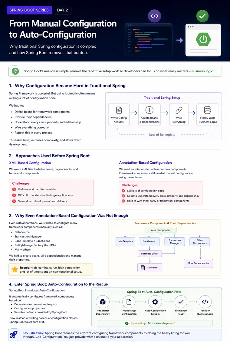 Spring Boot Session 2