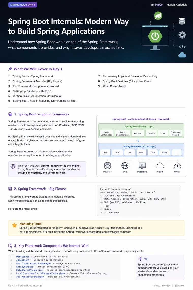 Spring Boot Overview