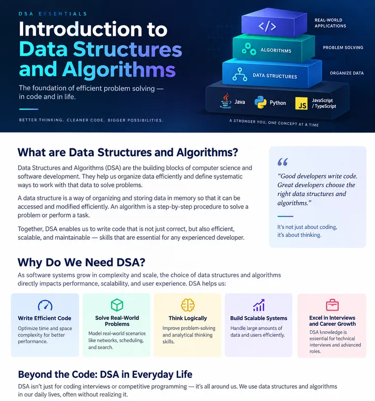 # Introduction to DSA: The Foundation of Efficient Problem Solving