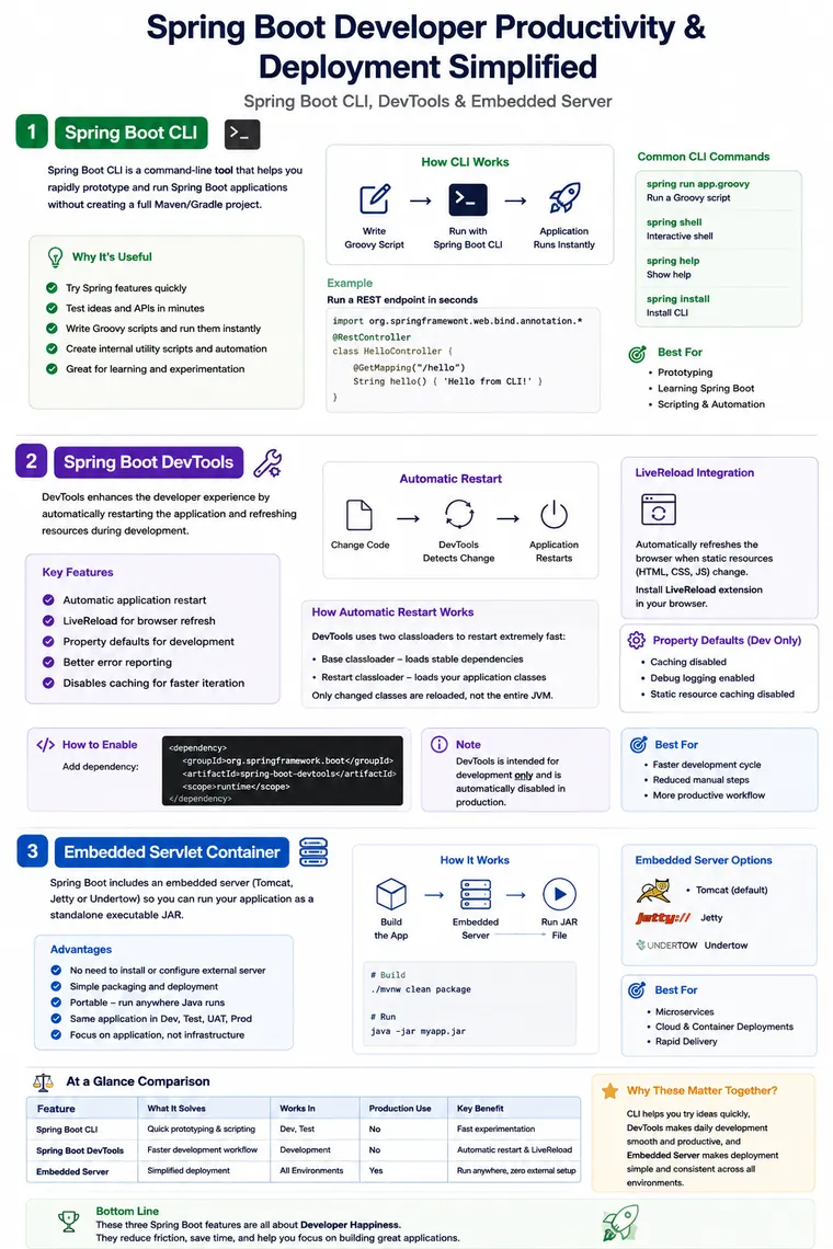 4. Starter Dependencies and Actuator — From Dependency Complexity to Production Observability